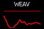 WEAV